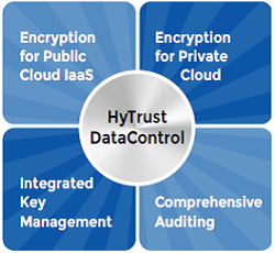 HyTrust DataControl