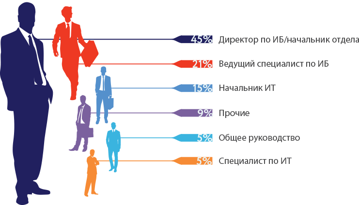 dolzhnosti_2016.png dolzhnosti_2016.png