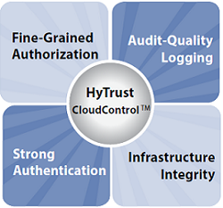 HyTrust CloudControl