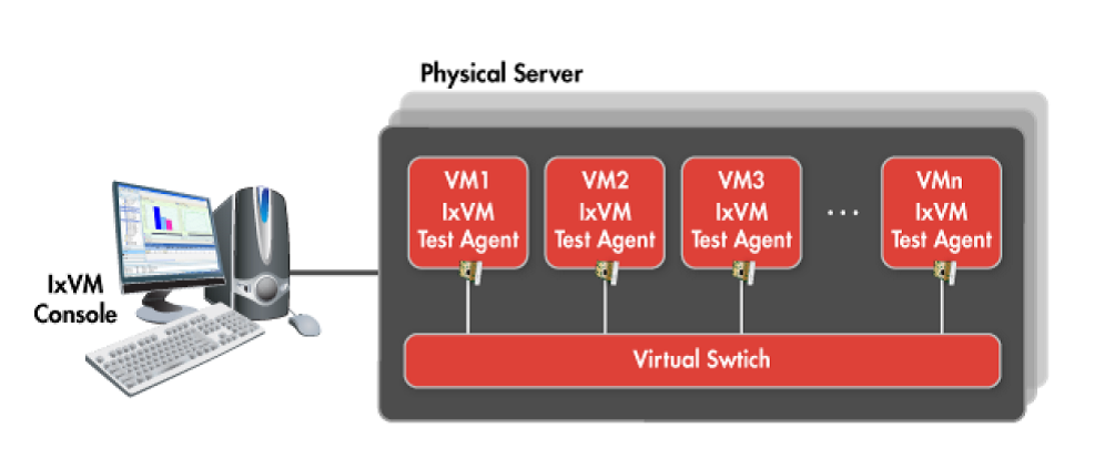 IxVM