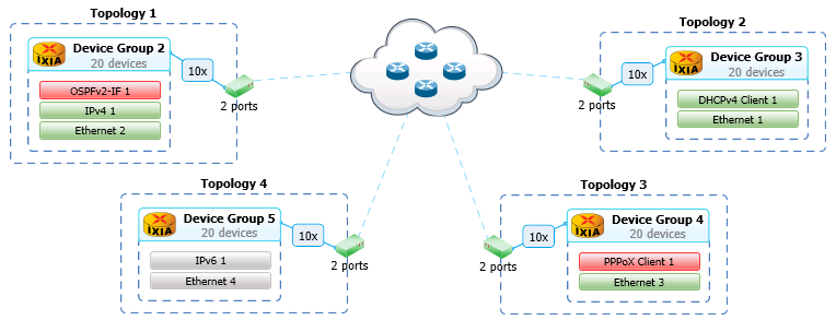 IxNetwork