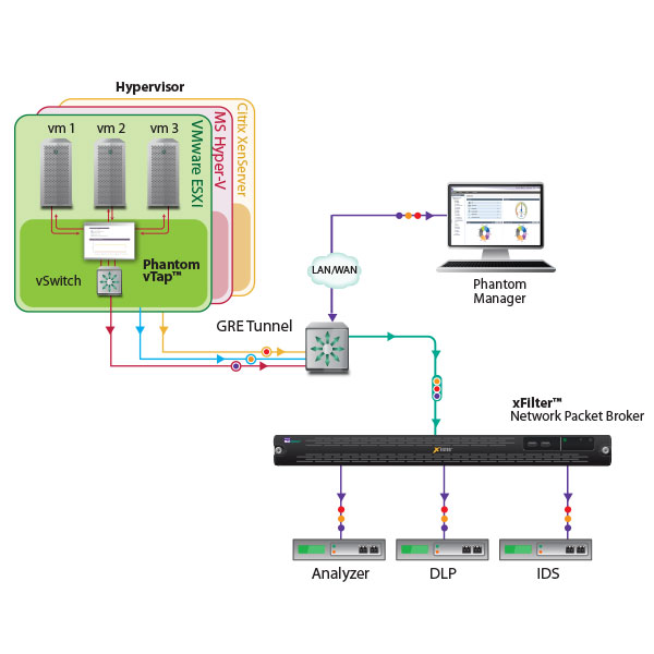 Phantom vTap