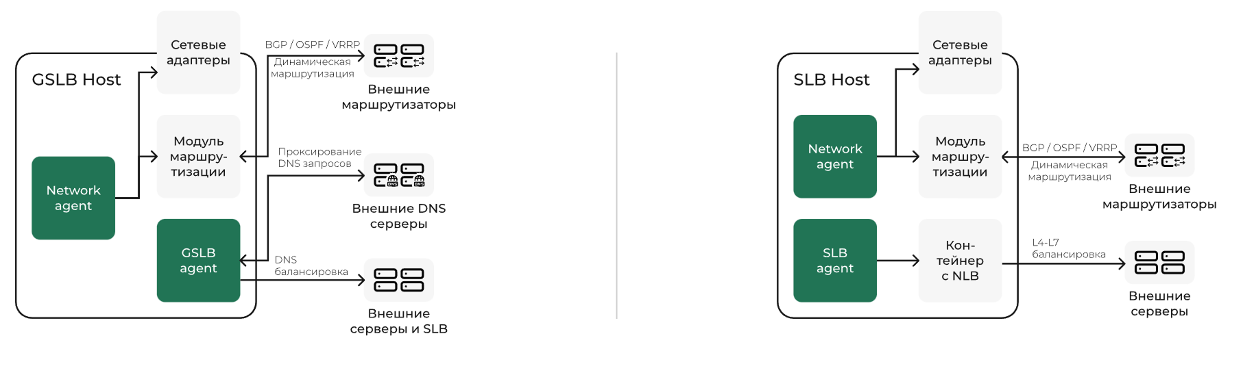 Балансировщик 5А
