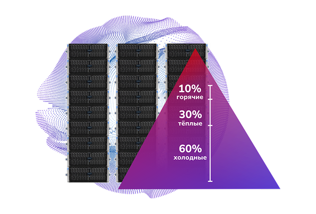 Объектная система хранения АМУР