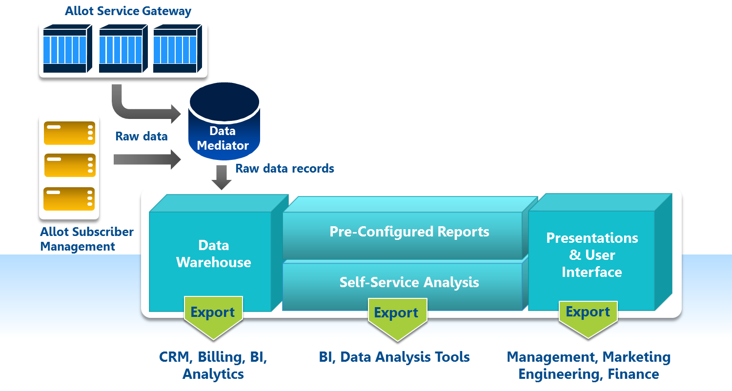 Анализ трафика и BigData