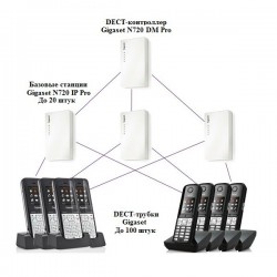 Gigaset Микросота DECT N720IP PRO