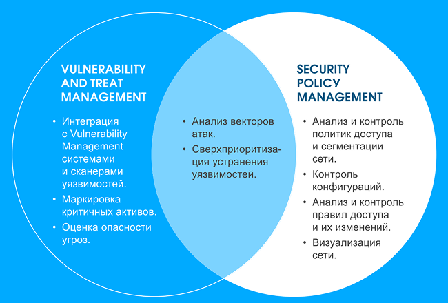 Netopia Firewall Compliance