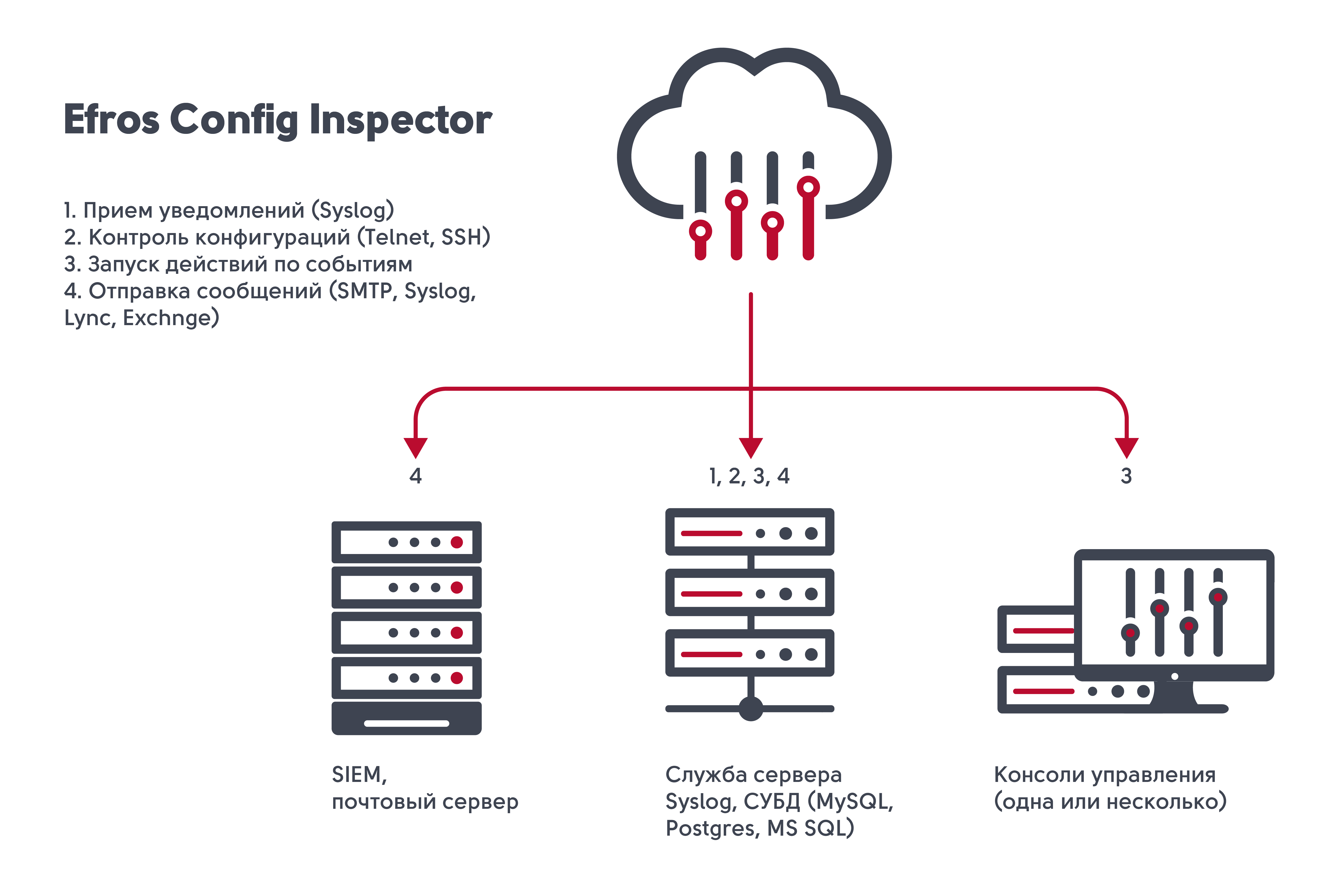 Efros Config Inspector