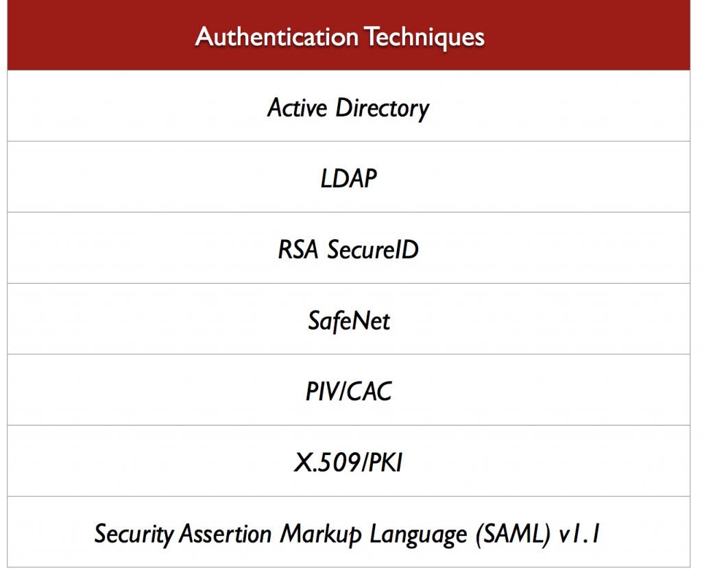 authentication_techniques.png authentication_techniques.png
