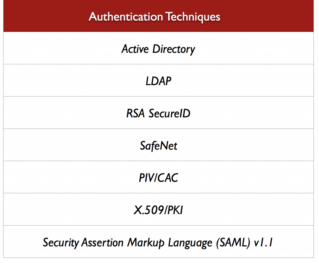 authentication_techniques.png