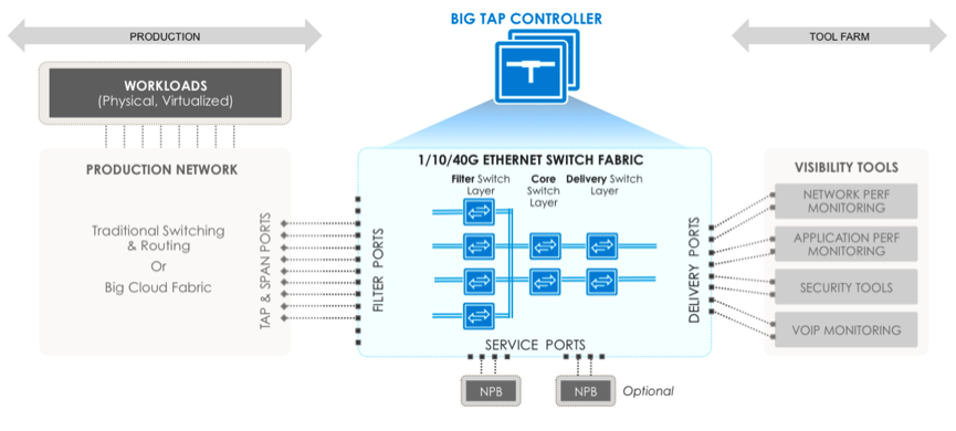 big_tap_monitoring_fabric.png big_tap_monitoring_fabric.png