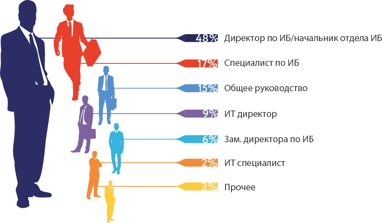 dolzhnosti_2018.png dolzhnosti_2018.png