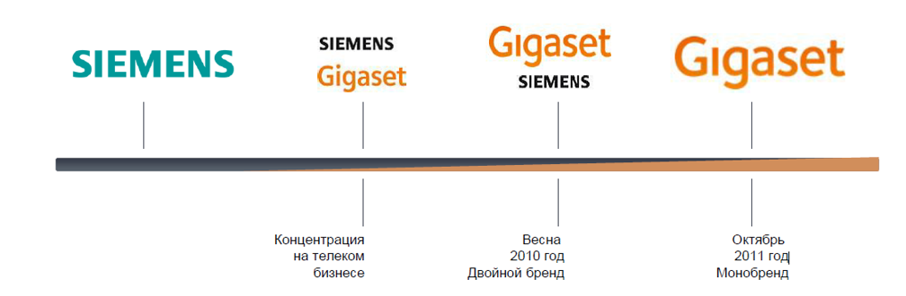 Этапы развития компании.png Рисунок1.png