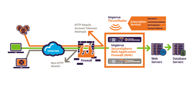 securesphere-web-application-firewall-diagram.png securesphere-web-application-firewall-diagram.png