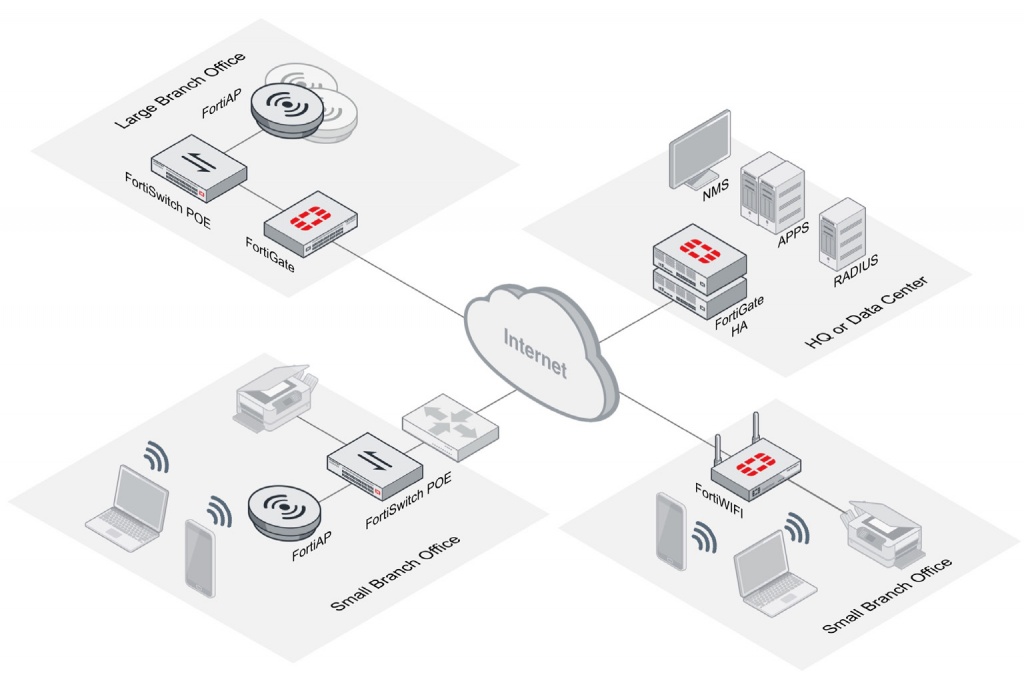 Fortinet Integrated Wireless Offering_F2.jpg