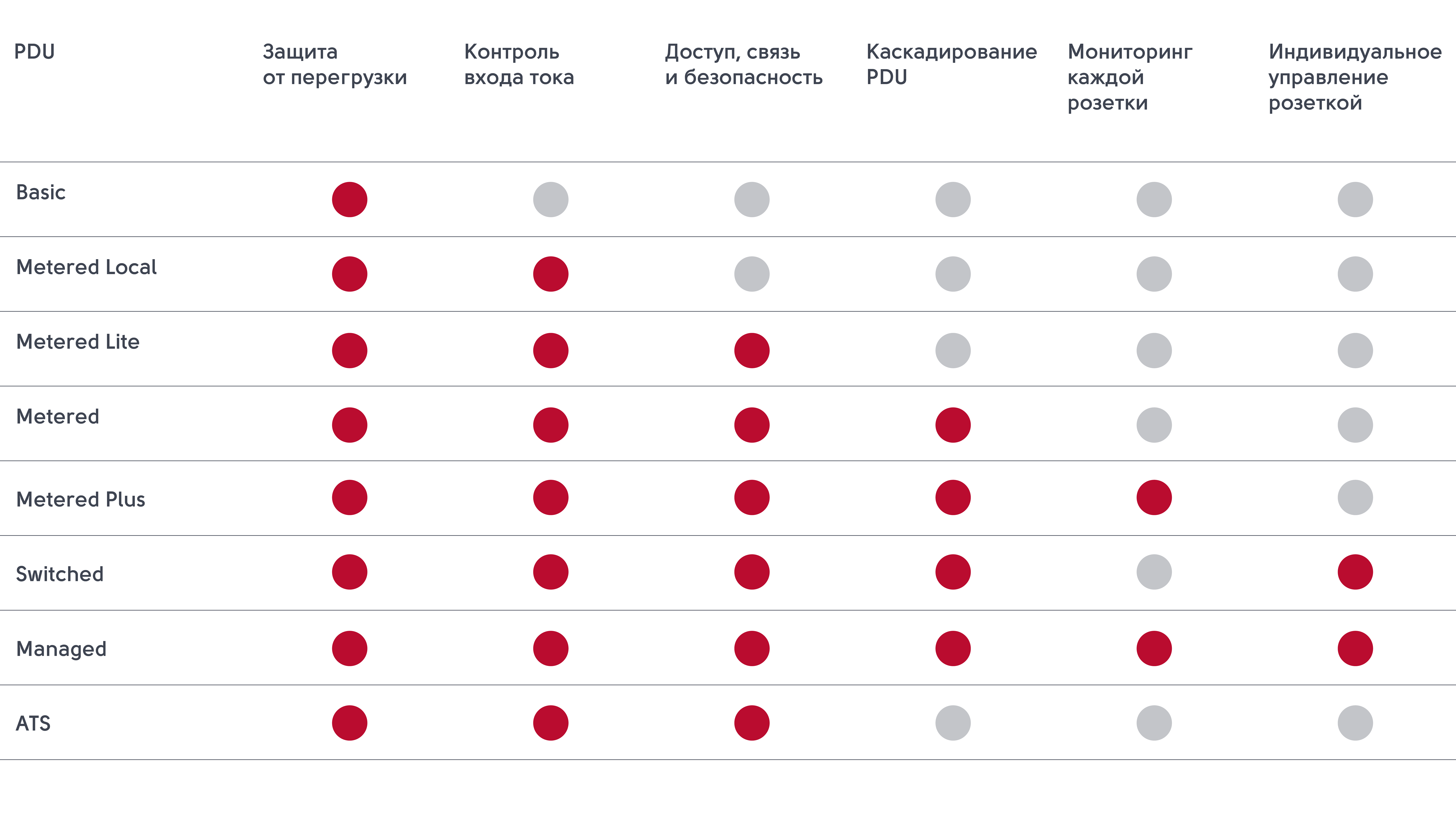 сравнение ПДУ